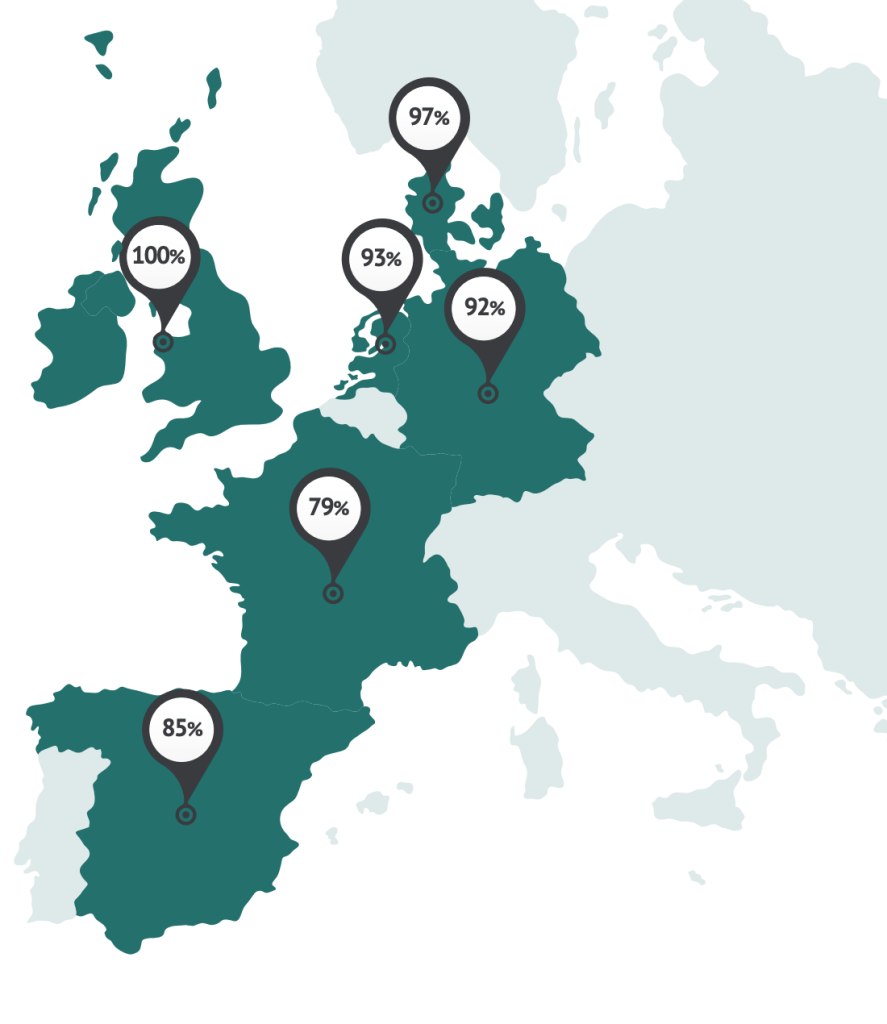 European farms infected with Lawsonia intracellularis